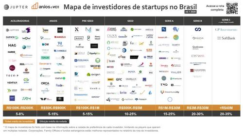 O mapa e as rotas de investidores de startups no Brasil 2020 V6.1